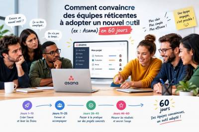Comment convaincre des équipes réticentes à adopter un nouvel outil (ex: asana) en 60 jours